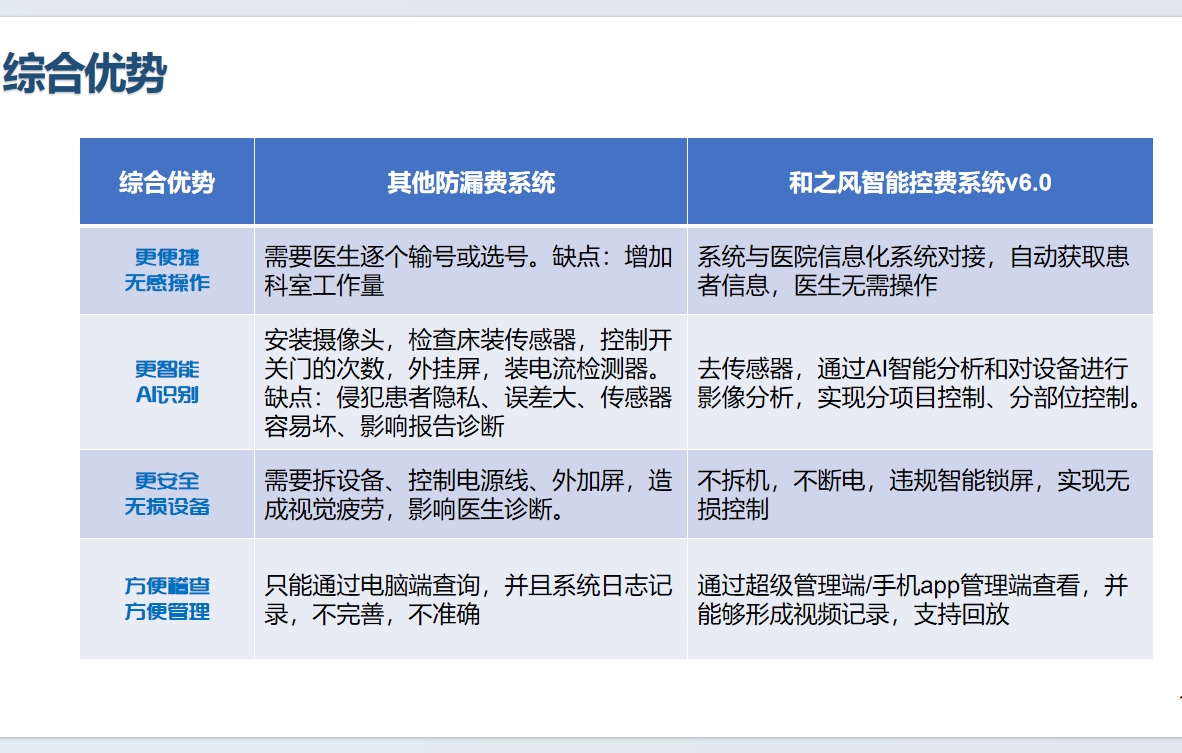 ֮ҽ豸©ϵͳ